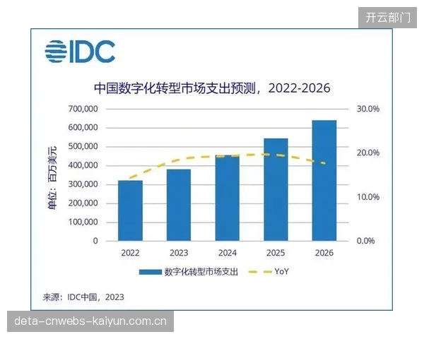 全球智慧体育场市场规模预计在2026至2034年间将以15.6%的复合年增长率扩张，亚太地区增速最快